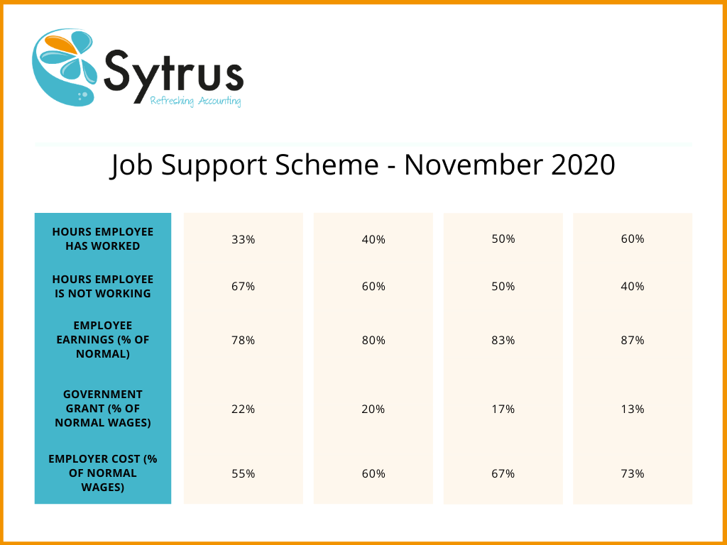 Sytrus Job Support Scheme